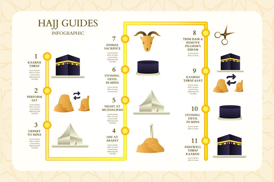 Hajj Guide Essential Information for Hajj in Saudi Arabia 2024